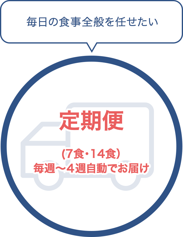 定期便 (7食・14食）毎週～４週自動でお届け